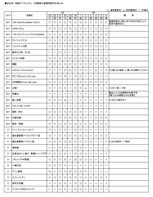 ゴールデンウィーク期間の営業状況について①
