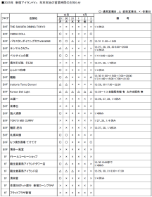 年末年始の営業状況について①