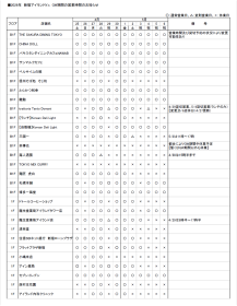 ゴールデンウィーク期間の営業状況について①（4/27更新）